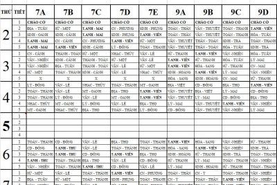 Thay đổi thời khỏa biểu từ ngày 21/02/2022 cho khối 7-9